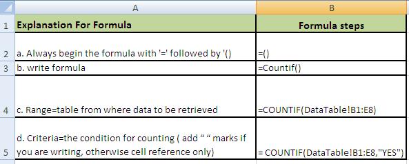 MS Excel Countif how to