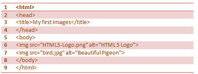 HTML Image upload code