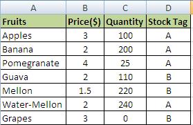 IF AND MS Excel Formula-1