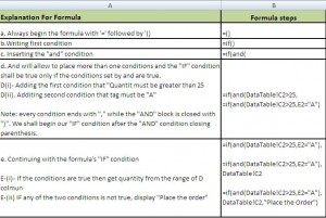IF and MS Excel Function formula 3