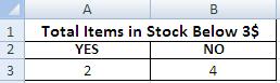 MS Excel Countifs easy