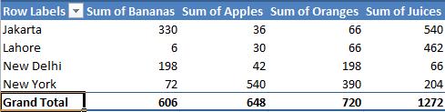 MS Excel Pivot Table-3