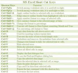 Short Cut Keys MS Excel 2003 2007 2010 - Studybee.Net