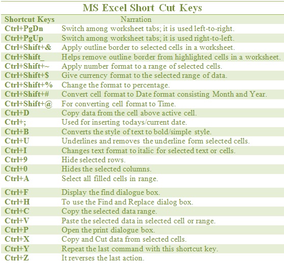 MS Excel Shortcut keys