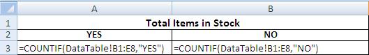 MS Excel countif Formula
