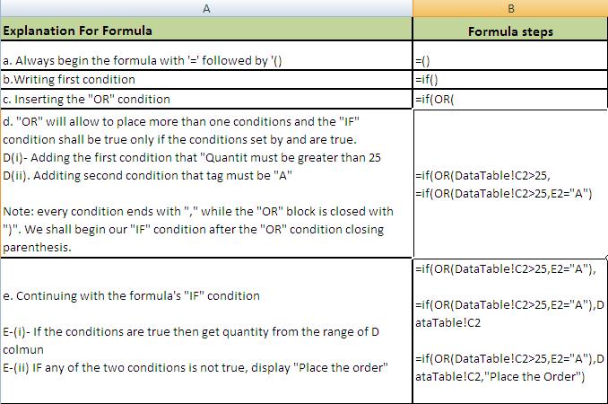 Step by step MS excel using IF OR 