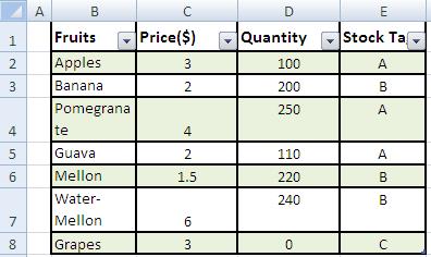 Ms Excel Sumif Function