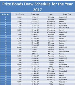 Prize Bond Draw Schedule 2017